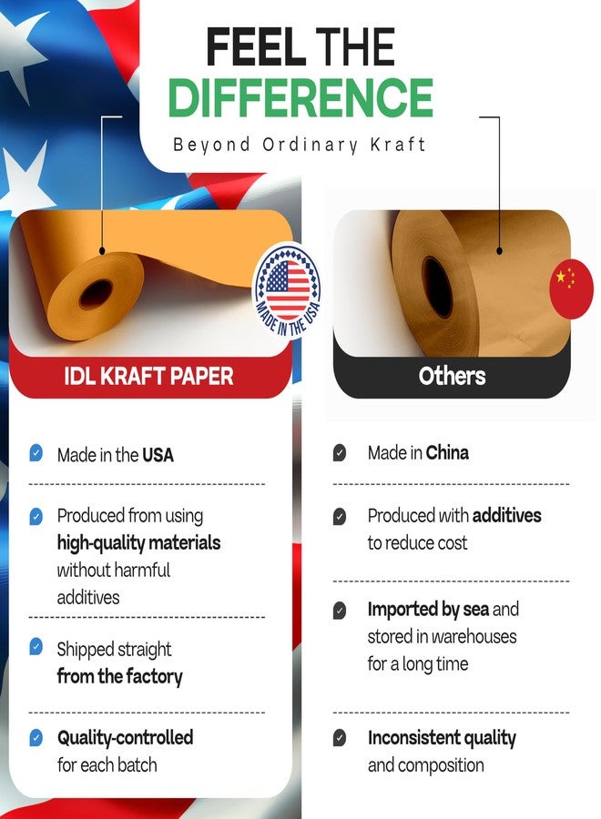 IDL Packaging 12" x 1200" (100 ft) Orange Kraft Paper Roll - USA-Made Quality Orange Craft Paper for Gift Wrapping, Kids' Arts & Crafts, School Projects - Natural Material 50lb Thickness by IDL Packaging - Image 2
